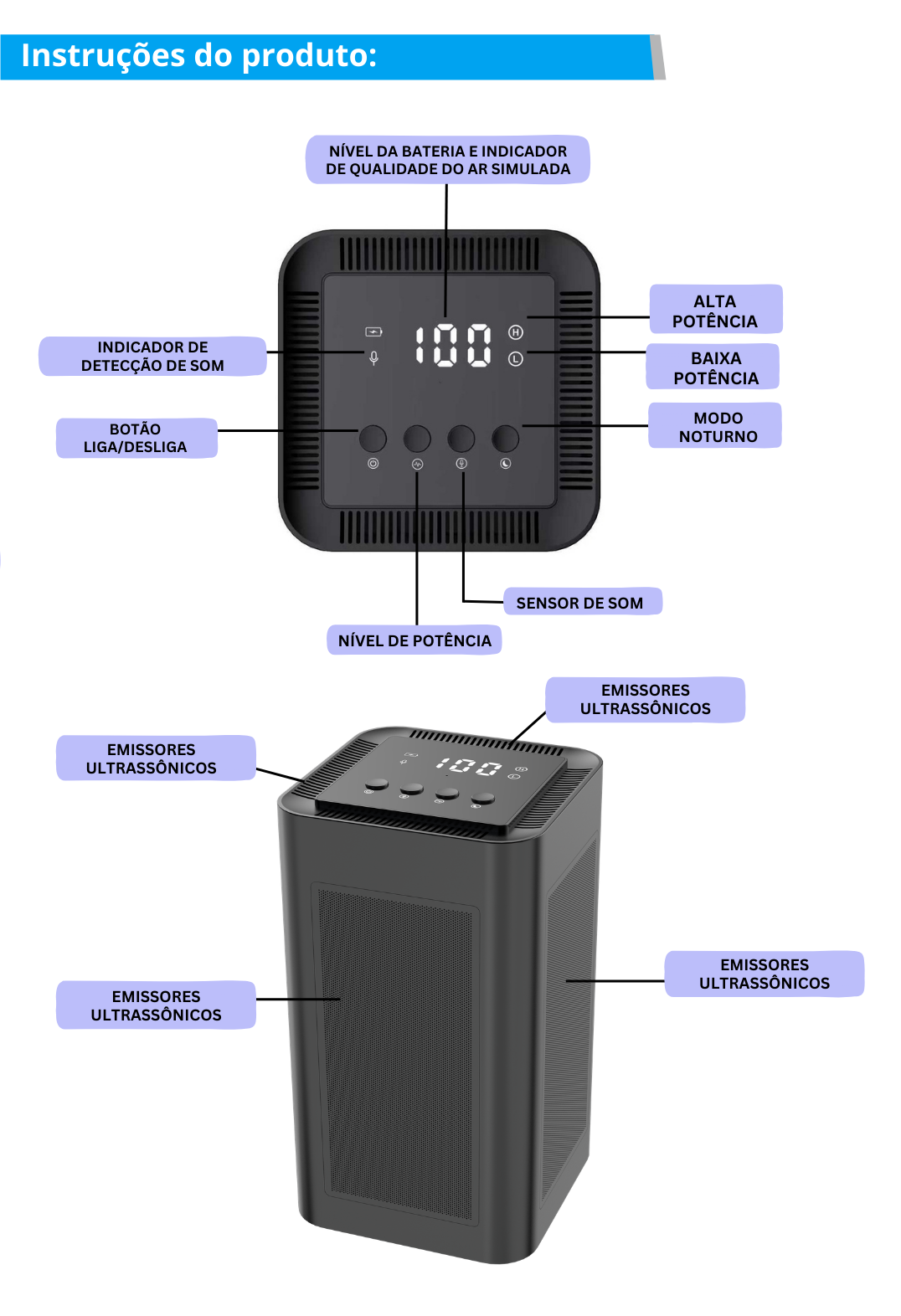 Diagrama de Operação do Dorn Z